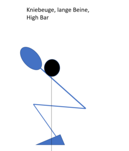 Bild lange Beine High Bar
